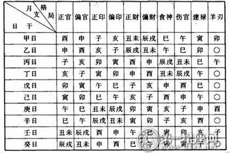 八字 官星|八字格局之正官格的象义、判断与喜忌